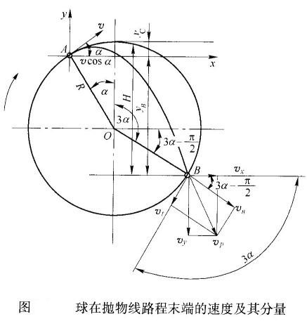 球磨機內(nèi)鋼球運動落下的動能如何計算？