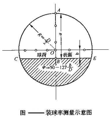 球磨機(jī)裝球給予指導(dǎo)，輕松完成裝球任務(wù)