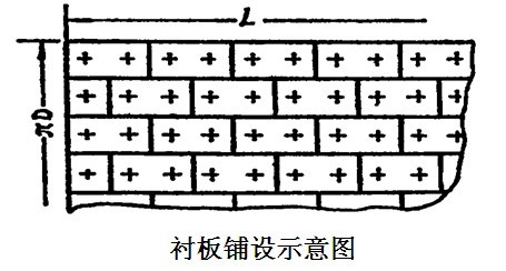 球磨機(jī)襯板規(guī)格確定一般都要考慮哪些？