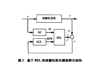 球磨機(jī)系統(tǒng)的BEL模型辨識算法