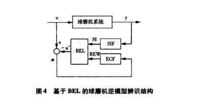 球磨機(jī)系統(tǒng)的BEL模型辨識算法