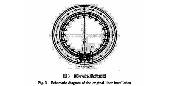 球磨機(jī)襯板結(jié)構(gòu)、球磨機(jī)襯板的安裝形式