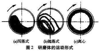 節(jié)能球磨機的粉碎機理是什么？